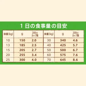 送料無料 ニュートロ ナチュラルチョイス ラム...の詳細画像2