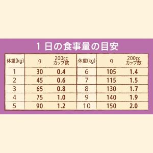 ニュートロ ナチュラルチョイス 鹿肉&玄米 超...の詳細画像2