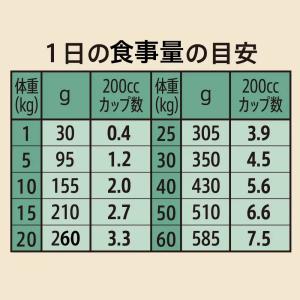 送料無料 ニュートロ シュプレモ シニア犬用(...の詳細画像5