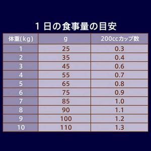 ニュートロ 猫 ナチュラルチョイス 穀物フリー...の詳細画像2