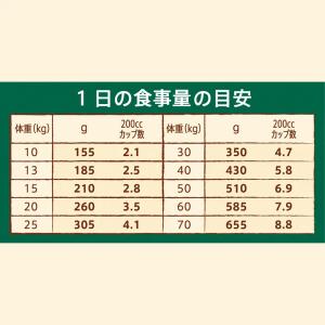 ニュートロ ナチュラルチョイス ラム&玄米 中...の詳細画像2