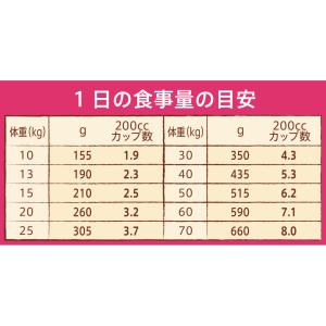 ニュートロ ナチュラルチョイス 中型犬〜大型犬...の詳細画像2
