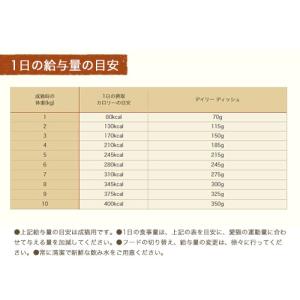 ニュートロ 猫 キャット デイリー ディッシュ...の詳細画像2
