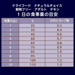 キャットフード ニュートロ 猫 ナチュラルチョ...の詳細画像5