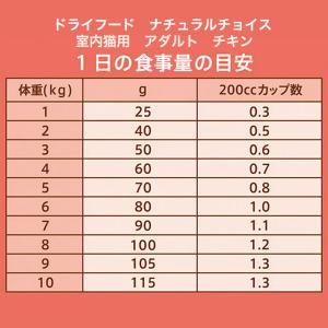 ニュートロ 猫 ナチュラルチョイス 室内猫用 ...の詳細画像2