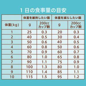 ニュートロ 猫 ナチュラルチョイス 避妊・去勢...の詳細画像2
