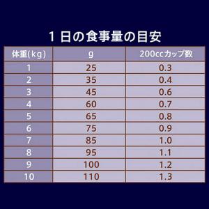 ニュートロ 猫 ナチュラルチョイス 穀物フリー...の詳細画像2