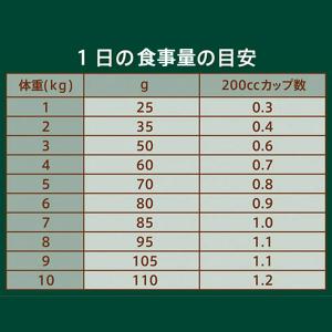 ニュートロ 猫 ナチュラルチョイス 毛玉トータ...の詳細画像2