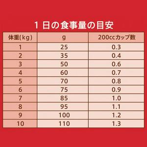ニュートロ 猫 ナチュラルチョイス 室内猫用 ...の詳細画像2