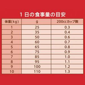 ニュートロ 猫 ナチュラルチョイス 室内で暮ら...の詳細画像2