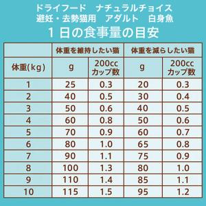 ニュートロ 猫 ナチュラルチョイス アダルト ...の詳細画像5