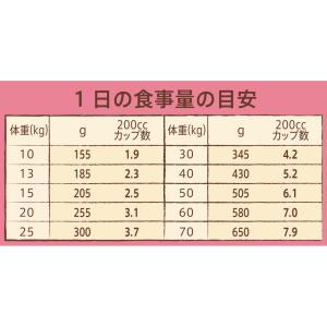 ニュートロ ナチュラルチョイス 中型犬〜大型犬...の詳細画像2