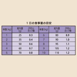 ニュートロ 猫 シュプレモ 成猫用 白身魚&チ...の詳細画像5