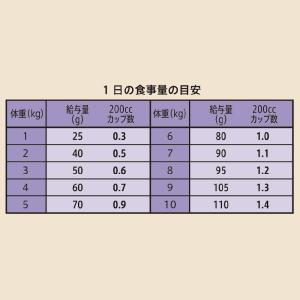 ニュートロ 猫 シュプレモ 成猫用 チキン&サ...の詳細画像5