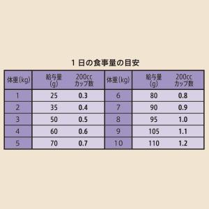 ニュートロ 猫 シュプレモ 成猫用 サーモン&...の詳細画像5