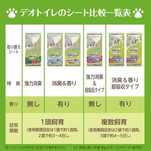 デオトイレ 複数ねこ用 ふんわり香る消臭・抗菌...の詳細画像4