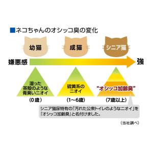 ライオン ニオイをとる砂 7歳以上用 鉱物タイ...の詳細画像5