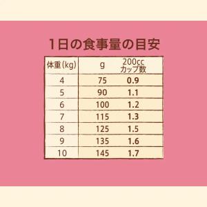 ニュートロ ナチュラルチョイス 小型犬用 成犬...の詳細画像2