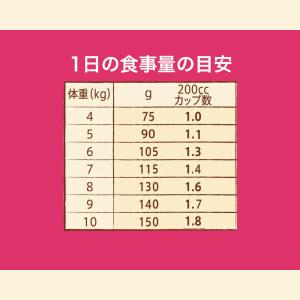ニュートロ ナチュラルチョイス 小型犬用 7歳...の詳細画像2