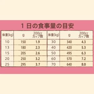 ニュートロ ナチュラルチョイス 中型犬〜大型犬...の詳細画像2