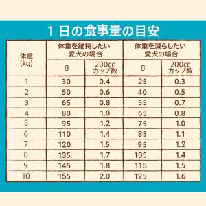 ニュートロ ナチュラルチョイス 避妊・去勢犬用...の詳細画像2