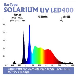 ペットペットゾーン バータイプ ソラリウム U...の詳細画像2