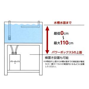 外部フィルター コトブキ工芸 パワーボックスS...の詳細画像5