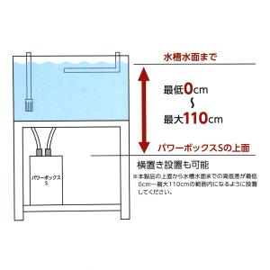 外部フィルター コトブキ工芸 パワーボックスS...の詳細画像5