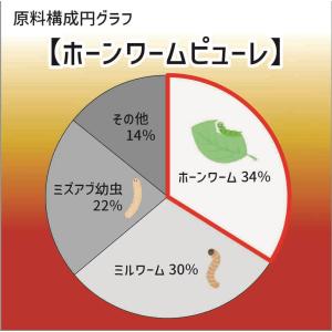 キョーリン プロバグズ ホーンワームピューレ ...の詳細画像4