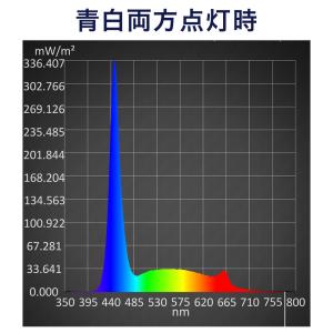 アクロ TRIANGLE LED MARINE...の詳細画像5