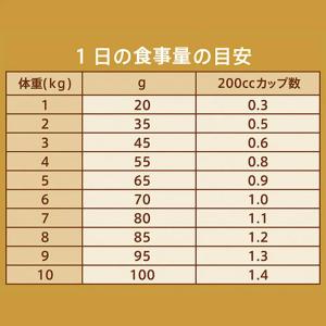 ニュートロ 猫 ナチュラルチョイス 減量用 ア...の詳細画像2