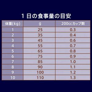 ニュートロ 猫 ナチュラルチョイス 穀物フリー...の詳細画像2
