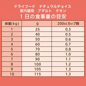 ニュートロ 猫 ナチュラルチョイス 室内猫用 ...の詳細画像5