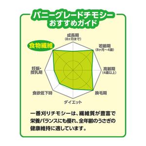 マルカン バニーグレードチモシー 550g う...の詳細画像2
