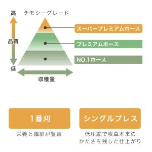 令和7年産 スーパープレミアムホースチモシーチ...の詳細画像4