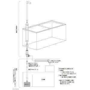 メーカー直送 アクリル水槽 アクリルクリアタン...の詳細画像1