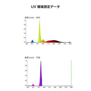 アクロ 爬虫類用 RECTANGLE UV L...の詳細画像5