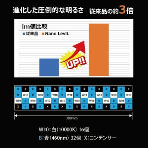 ゼンスイ LED Nano Levil 450...の詳細画像4