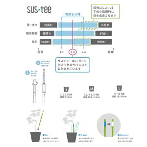 植物用水分計 サスティー Lサイズ リフィル ...の詳細画像1