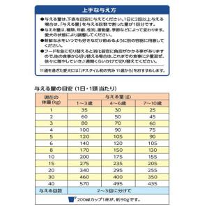 ドッグフード JPスタイル 和の究み 小粒 1...の詳細画像4