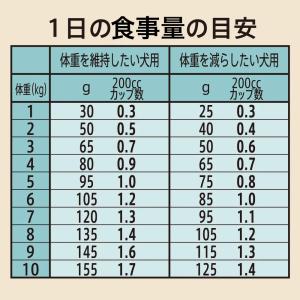ニュートロ シュプレモ 超小型犬〜小型犬用 体...の詳細画像5