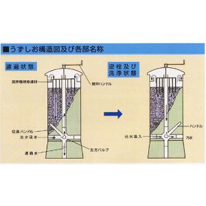 メーカー直送 ゼンスイ ウォータークリーナー ...の詳細画像1