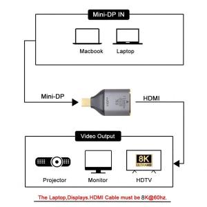 xiwai Mini DisplayPort ...の詳細画像5
