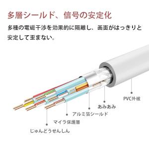 TRkinトリプルType-C回転HDMI変換...の詳細画像5