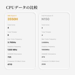 ORIGIMAGIC ミニpc Ryzen 5...の詳細画像2