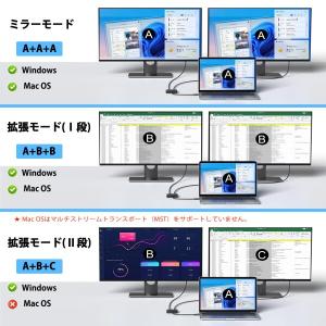 USB C HDMI 変換アダプタUSB C ...の詳細画像3