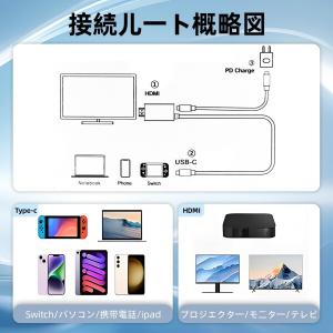 Switch 2 ドック2m 純正直接にTV出...の詳細画像3