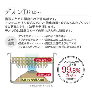 システムトイレ専用 トイレに流せる猫砂 デオン...の詳細画像4