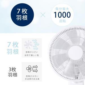 扇風機 サーキュレーター 壁掛け扇風機 3段階...の詳細画像5