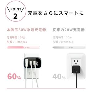 「超速、持ち運び!」急速充電器 30W 3ポー...の詳細画像5